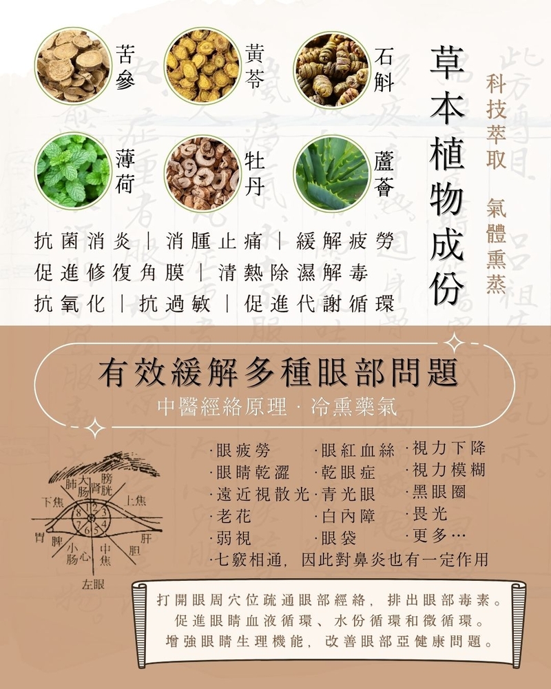 漢方草本抑菌護眼膏